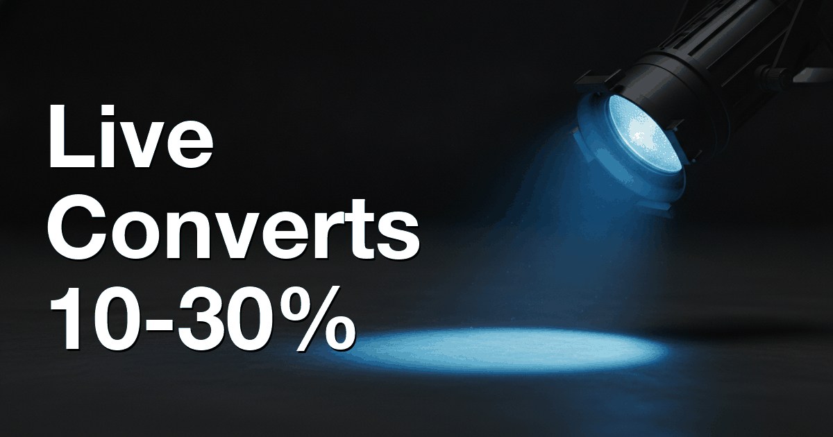 Why Live Video Converts at 10–30% (And What You're Losing Every Month You're Not Using It)
